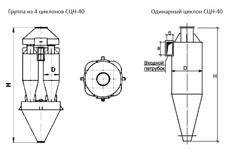 чертеж Циклона СЦН-40 в Сызрани